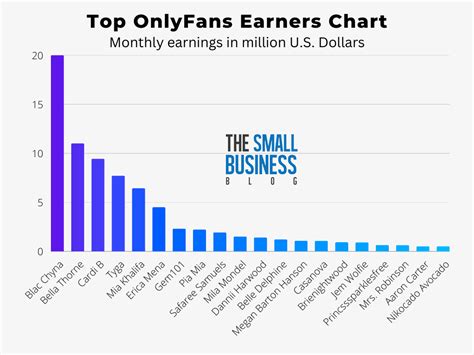 richest onlyfans 2023|Top 25 OnlyFans top earners: How much money do。